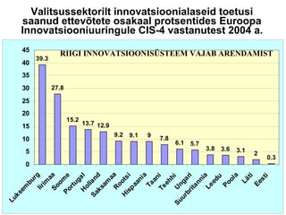 Valitsussektorilt innovatsioonialaseid toetusi saanud ettevõtete osakaal   protsentides Euroopa Innovatsiooniuuringule CIS-4 vastanutest 2004 a. RIIGI INNOVATSIOONISÜSTEEM VAJAB ARENDAMIST 