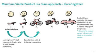 40
Minimum Viable Product is a team approach – learn together
Learning from 1st MVP
experiment dictates what
to build for ...