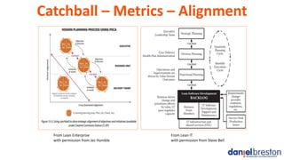Catchball – Metrics – Alignment
From Lean IT
with permission from Steve Bell
From Lean Enterprise
with permission from Jez...