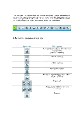 Πως όμως θα επεξεργαστούμε τον παππού που μόλις έχουμε τοποθετήσει (
φαίνεται άλλωστε αρκετά ψηλός ). Για τον σκοπό αυτό θα χρησιμοποιήσουμε
την εργαλειοθήκη που υπάρχει στο κάτω μέρος του παραθύρου.
Οι δυνατότητες που έχουμε είναι οι εξής :
Εργαλείο Περιγραφή
Κλείδωμα της επιλογής μας έτσι ώστε να μην
μπορούμε να την
χαλάσουμε κατά λάθος.
Μείωση μεγέθους
Αύξηση μεγέθους
Δημιουργία αντιγράφου
Αντιστροφή της επιλογής (αριστερά -> δεξιά ,
δεξιά -> αριστερά)
Περιστροφή
Μεταφορά μπροστά ή πίσω από άλλα
αντικείμενα
Διαγραφή
 