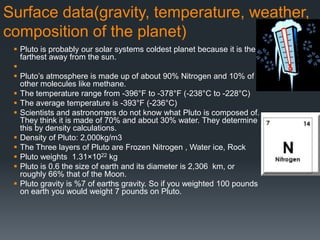 Surface data(gravity, temperature, weather,
composition of the planet)
  Pluto is probably our solar systems coldest planet because it is the
   farthest away from the sun.
 
  Pluto‟s atmosphere is made up of about 90% Nitrogen and 10% of
   other molecules like methane.
  The temperature range from -396°F to -378°F (-238°C to -228°C)
  The average temperature is -393°F (-236°C)
  Scientists and astronomers do not know what Pluto is composed of.
   They think it is made of 70% and about 30% water. They determine
   this by density calculations.
  Density of Pluto: 2,000kg/m3
  The Three layers of Pluto are Frozen Nitrogen , Water ice, Rock
  Pluto weights 1.31×1022 kg
  Pluto is 0.6 the size of earth and its diameter is 2,306 km, or
   roughly 66% that of the Moon.
  Pluto gravity is %7 of earths gravity. So if you weighted 100 pounds
   on earth you would weight 7 pounds on Pluto.
 