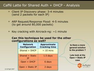 Caffé Latte for Shared Auth + DHCP - Analysis Client IP Discovery phase: 3-4 minutes (send 2 packets for each IP) ARP Request/Response Flood: 4-5 minutes (to get around 80,000 packets) Key cracking with Aircrack-ng: ~1 minute Can this technique be used for the other configurations as well? Is there a more general solution to the problem ? Lets look at the Open + Static IP case 2 days Open + Static IP 6 days Open + DHCP 1.5 days Shared + Static IP ~ 10 mins Shared + DHCP Approximate Cracking time Network Configuration 