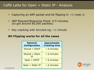 Caffé Latte for Open + Static IP - Analysis Capturing an ARP packet and bit flipping it: ~1 msec   ARP Request/Response Flood: 4-5 minutes (to get around 80,000 packets) Key cracking with Aircrack-ng: ~1 minute Bit Flipping works for all the cases   ~ 6 minutes Open + Static IP ~ 6 minutes Open + DHCP ~ 6 minutes Shared + Static IP ~ 6 minutes Shared + DHCP Approximate Cracking time Network Configuration 