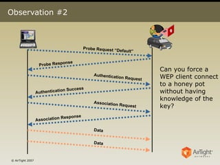 Observation #2 Can you force a  WEP client connect to a honey pot without having knowledge of the key? Probe Request “Default” Probe Response Authentication Request Authentication Success Association Request Association Response Data Data 