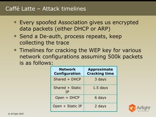 Caffé Latte – Attack timelines Every spoofed Association gives us encrypted data packets (either DHCP or ARP)  Send a De-auth, process repeats, keep collecting the trace Timelines for cracking the WEP key for various network configurations assuming 500k packets is as follows: 2 days Open + Static IP 6 days Open + DHCP 1.5 days Shared + Static IP 3 days Shared + DHCP Approximate Cracking time Network Configuration 