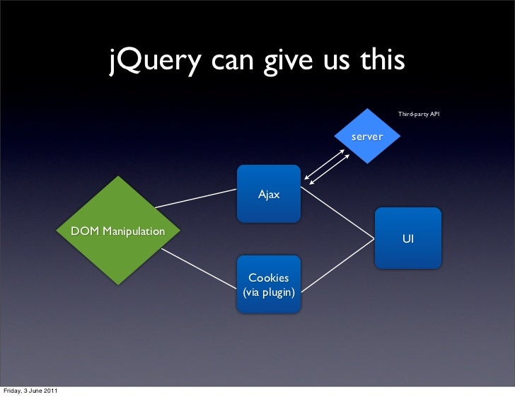 Tools For jQuery Application Architecture (Extended Slides)