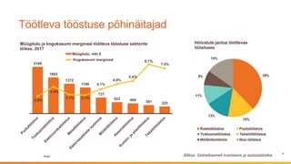 © Swedbank
Public
Information class
2149
1663
1372
1198
737
523 469 391 325
2.9%
4.4%
3.1% 3.1%
4.1%
4.9%
5.4%
8.1%
7.5%
0...