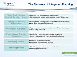 The Elements of Integrated Planning
• Description of challenges to be addressed
• Identification of human health threats, WLAs, TMDLs, etc.
Water Quality, Human
Health & Regulatory Issues
• Description of existing wastewater and stormwater systems
• Evaluation of current performance
Existing Systems and
Performance
• Open channels of communication with relevant stakeholders
• Allows for public input
Stakeholder Involvement
• Prioritizing investments and renewal of systems
• Green infrastructure for more sustainable solutions
Evaluating and Selecting
Alternatives
• Identified performance criteria
• Monitoring and evaluation program
Measuring Success
• Identification of new projects or modifications
• Changing circumstances
Improving the Plan
 