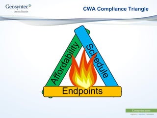 CWA Compliance Triangle
Endpoints
 