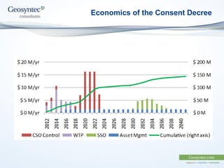 Economics of the Consent Decree
 