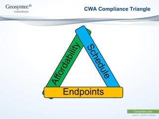 CWA Compliance Triangle
Endpoints
 