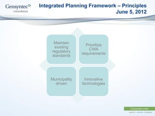 Integrated Planning Framework – Principles
June 5, 2012
Maintain
existing
regulatory
standards
Prioritize
CWA
requirements
Municipality
driven
Innovative
technologies
 