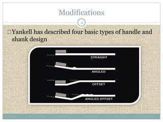 Modifications 
4 
Yankell has described four basic types of handle and 
shank design 
 