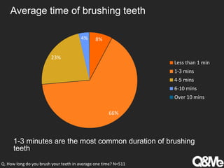 Toothbrush and toothpaste usage in vietnam | PPTX
