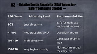 Comprehensive Guide to Effective Tooth Brushing: Techniques, Tools, and ...