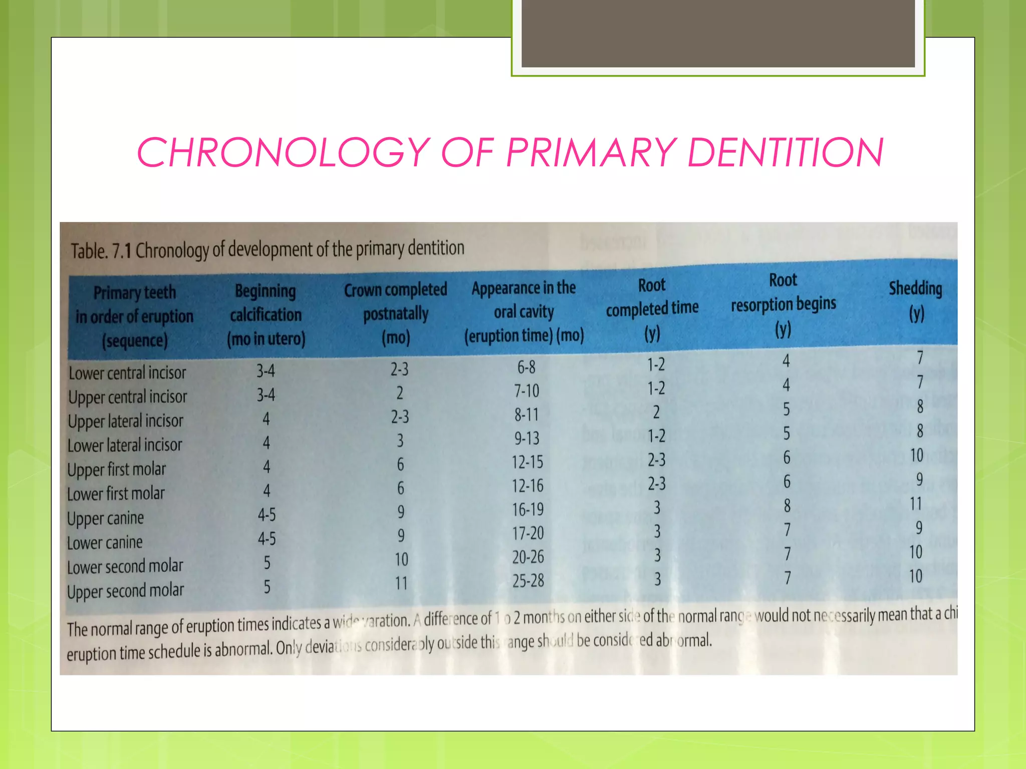 CHRONOLOGY OF PRIMARY DENTITION 
 
