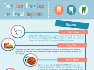 Tooth loss,  Bone loss Reasons and Dental Implants