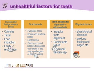 unhealthful factors for teeth 
