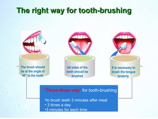 The right way for tooth-brushing “ Three-three way ”  for tooth-brushing to brush teeth 3 minutes after meal 3 times a day 3 minutes for each time It is necessary to brush the tongue tenderly  The brush should be at the angle of 45° to the tooth All sides of the teeth should be brushed 