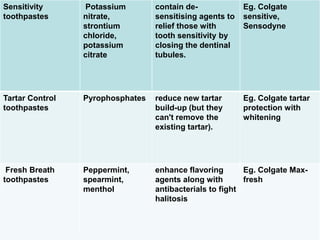 Toothpaste 110515124940-phpapp01dfnc | PPT