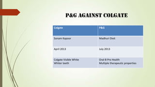 P&G against Colgate
Colgate P&G
Sonam Kapoor Madhuri Dixit
April 2013 July 2013
Colgate Visible White
Whiter teeth
Oral-B Pro Health
Multiple therapeutic properties
 