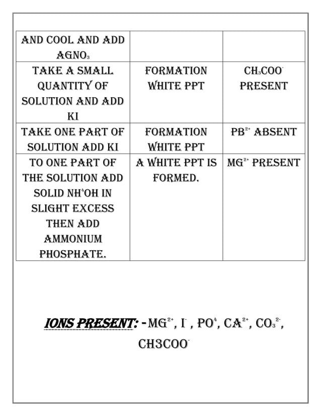 IDENTIFICATION OF ANION AND CATION PRESENT IN TOOTHPASTE