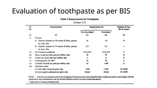 Toothpaste Formulation Examples Formulation of Toothpaste and oral health.pptx