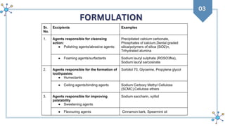 Toothpaste: Ideal Properties, Formulation, Ingredients, and Preparation ...