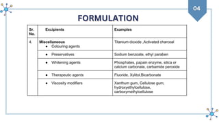 Toothpaste: Ideal Properties, Formulation, Ingredients, and Preparation ...