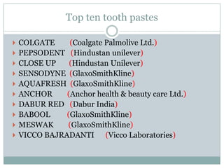 Top ten tooth pastes
 COLGATE











(Coalgate Palmolive Ltd.)
PEPSODENT (Hindustan unilever)
CLOSE UP
(Hindustan Unilever)
SENSODYNE (GlaxoSmithKline)
AQUAFRESH (GlaxoSmithKline)
ANCHOR
(Anchor health & beauty care Ltd.)
DABUR RED (Dabur India)
BABOOL
(GlaxoSmithKline)
MESWAK
(GlaxoSmithKline)
VICCO BAJRADANTI (Vicco Laboratories)

 