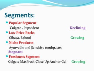 Segments:
Popular Segment
  Colgate , Pepsodent                 Declining
Low Price Packs
 Cibaca, Babool                       Growing
Niche Products
 Ayurvedic and Sensitive toothpastes
 Stagnant
Freshness Segment
 Colgate MaxFresh,Close Up,Anchor Gel Growing
 