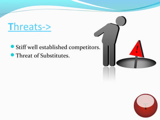 Threats->
Stiff well established competitors.
Threat of Substitutes.




                                       T
 