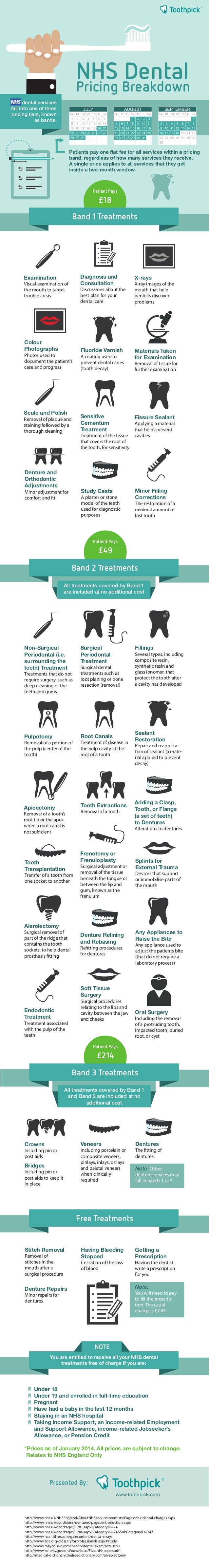 NHS Dental Pricing Bands Explained (UK) Did You Know This? [Infogra…