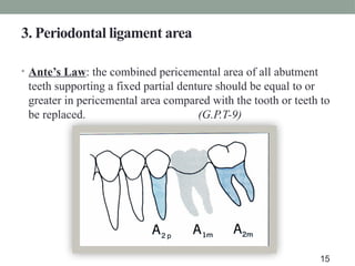 3. Periodontal ligament area
• Ante’s Law: the combined pericemental area of all abutment
teeth supporting a fixed partial denture should be equal to or
greater in pericemental area compared with the tooth or teeth to
be replaced. (G.P.T-9)
15
 