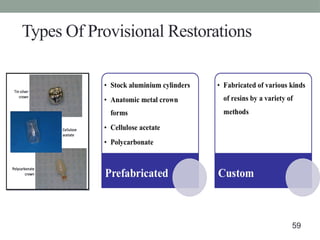 Types Of Provisional Restorations
59
 