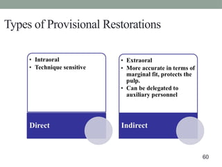 Types of Provisional Restorations
60
 