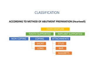 Ast Coping Tooth TOOTH SUPPORTED OVERDENTURES IN PROSTHODONTICS | PDF