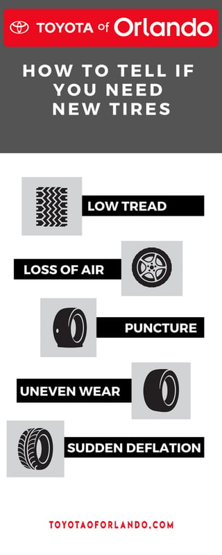 Know When to Replace Your Tires