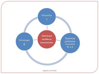 Veigo Kell, 19.10.2010 