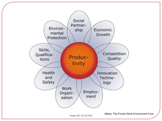 Allikas:  The Finnish Work Environment Fund Veigo Kell, 19.10.2010 