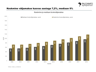 549
552
580
620
661
709
762
818
885
965
724
722
752
797
850
901
961
1021
1098
1177
0
200
400
600
800
1000
1200
1400
1600
1800
2000
2009 2010 2011 2012 2013 2014 2015 2016 2017 2018
EUR
Aastad
Keskmine ja mediaan brutoväljamakse
Mediaan brutoväljamakse, eurot Keskmine brutoväljamakse, eurot
Allikas: maksu- ja tolliamet
Keskmine väljamakse kasvas aastaga 7,2%, mediaan 9%
 