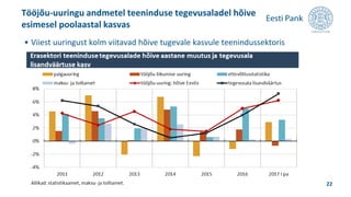 • Viiest uuringust kolm viitavad hõive tugevale kasvule teenindussektoris
Tööjõu-uuringu andmetel teeninduse tegevusaladel hõive
esimesel poolaastal kasvas
22
 