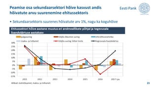 • Sekundaarsektoris suurenes hõivatute arv 1%, nagu ka koguhõive
Peamise osa sekundaarsektori hõive kasvust andis
hõivatute arvu suurenemine ehitussektoris
23
 