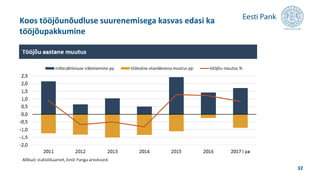 Koos tööjõunõudluse suurenemisega kasvas edasi ka
tööjõupakkumine
32
 