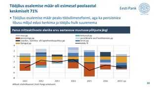 • Tööjõus osalemise määr peaks töövõimereformi, aga ka pensioniea
tõusu mõjul edasi kerkima ja tööjõu hulk suurenema
Tööjõus osalemise määr oli esimesel poolaastal
keskmiselt 71%
33
 