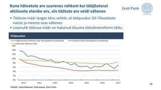• Töötuse määr langes tänu sellele, et tööpuudus 50–74aastaste
naiste ja meeste seas vähenes
• Loomulik töötuse määr on hakanud tõusma töövõimereformi tõttu
Kuna hõivatute arv suurenes rohkem kui tööjõuturul
aktiivsete elanike arv, siis töötute arv veidi vähenes
36
 