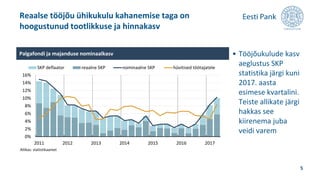 • Tööjõukulude kasv
aeglustus SKP
statistika järgi kuni
2017. aasta
esimese kvartalini.
Teiste allikate järgi
hakkas see
kiirenema juba
veidi varem
Reaalse tööjõu ühikukulu kahanemise taga on
hoogustunud tootlikkuse ja hinnakasv
5
0%
2%
4%
6%
8%
10%
12%
14%
16%
2011 2012 2013 2014 2015 2016 2017
SKP deflaator reaalne SKP nominaalne SKP hüvitised töötajatele
Palgafondi ja majanduse nominaalkasv
Allikas: statistikaamet
 