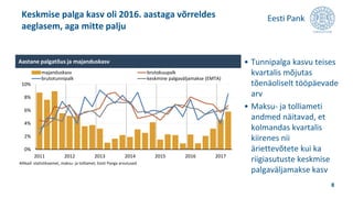 • Tunnipalga kasvu teises
kvartalis mõjutas
tõenäoliselt tööpäevade
arv
• Maksu- ja tolliameti
andmed näitavad, et
kolmandas kvartalis
kiirenes nii
äriettevõtete kui ka
riigiasutuste keskmise
palgaväljamakse kasv
Keskmise palga kasv oli 2016. aastaga võrreldes
aeglasem, aga mitte palju
8
0%
2%
4%
6%
8%
10%
2011 2012 2013 2014 2015 2016 2017
majanduskasv brutokuupalk
brutotunnipalk keskmine palgaväljamakse (EMTA)
Aastane palgatõus ja majanduskasv
Allikad: statistikaamet, maksu- ja tolliamet, Eesti Panga arvutused.
 