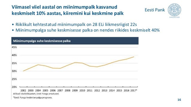 Ttu Keskmine Palk Eenboekskast Nl