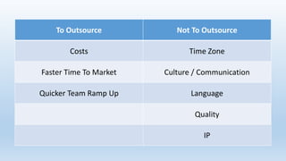 Not To OutsourceTo Outsource
Time ZoneCosts
Culture / CommunicationFaster Time To Market
LanguageQuicker Team Ramp Up
Quality
IP
 